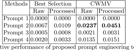 Figure 4 for Segment Using Just One Example