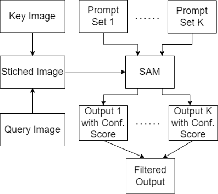 Figure 1 for Segment Using Just One Example