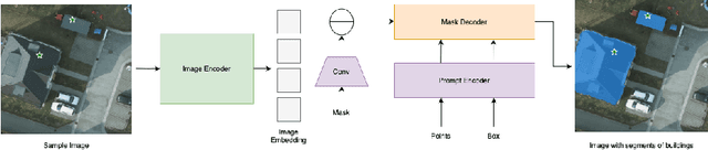 Figure 3 for Segment Using Just One Example