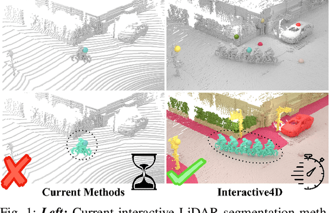 Figure 1 for Interactive4D: Interactive 4D LiDAR Segmentation