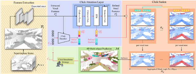 Figure 2 for Interactive4D: Interactive 4D LiDAR Segmentation