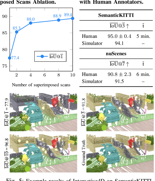 Figure 4 for Interactive4D: Interactive 4D LiDAR Segmentation