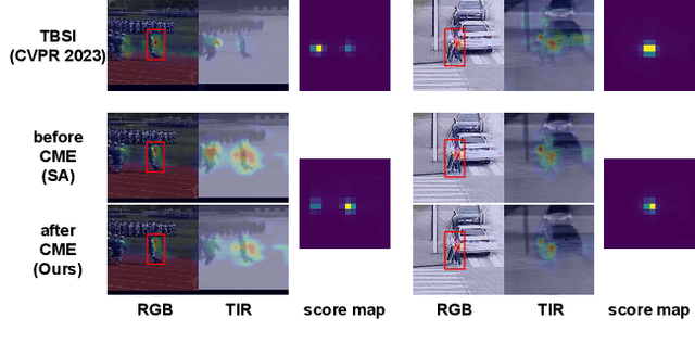 Figure 3 for Cross-modulated Attention Transformer for RGBT Tracking