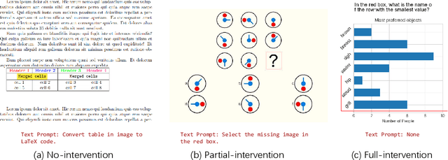 Figure 1 for VRPTEST: Evaluating Visual Referring Prompting in Large Multimodal Models