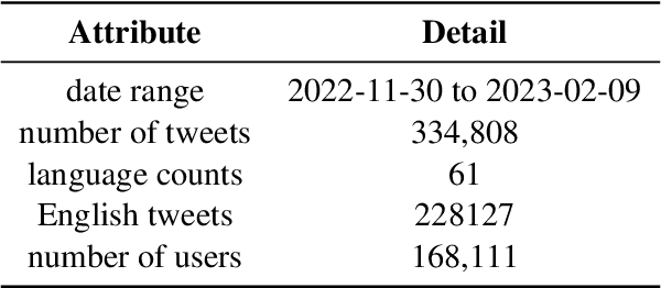 Figure 1 for ChatGPT: A Meta-Analysis after 2.5 Months