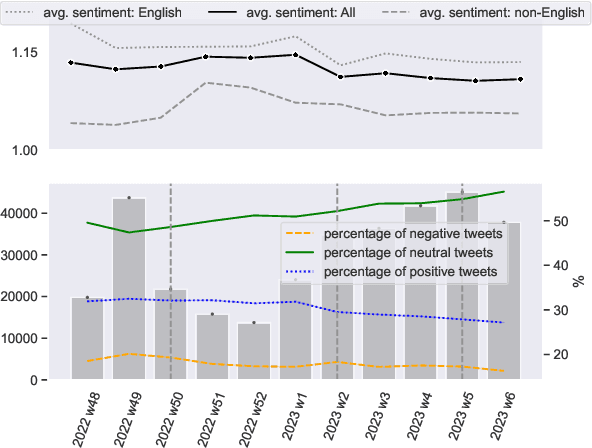 Figure 2 for ChatGPT: A Meta-Analysis after 2.5 Months