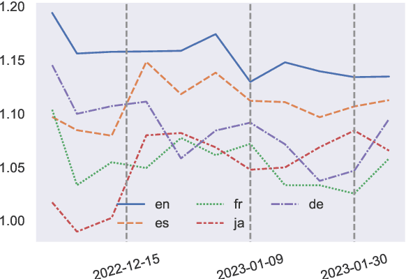 Figure 4 for ChatGPT: A Meta-Analysis after 2.5 Months