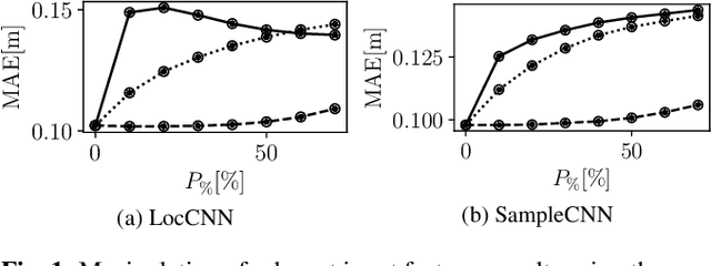 Figure 1 for Interpreting End-to-End Deep Learning Models for Speech Source Localization Using Layer-wise Relevance Propagation