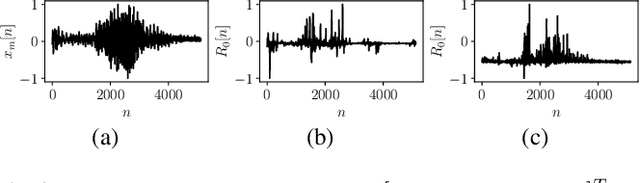 Figure 3 for Interpreting End-to-End Deep Learning Models for Speech Source Localization Using Layer-wise Relevance Propagation