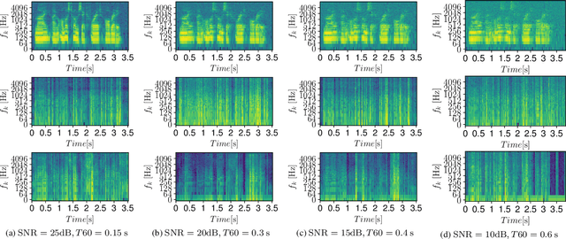 Figure 4 for Interpreting End-to-End Deep Learning Models for Speech Source Localization Using Layer-wise Relevance Propagation