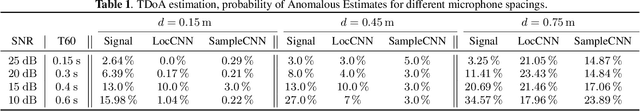 Figure 2 for Interpreting End-to-End Deep Learning Models for Speech Source Localization Using Layer-wise Relevance Propagation