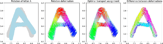 Figure 2 for Manifold learning in Wasserstein space