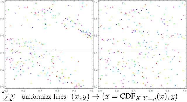 Figure 1 for Extracting individual variable information for their decoupling, direct mutual information and multi-feature Granger causality