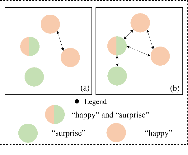 Figure 3 for Research on the application of contrastive learning in multi-label text classification