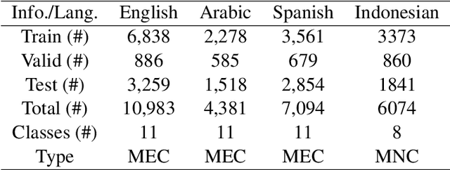 Figure 2 for Research on the application of contrastive learning in multi-label text classification