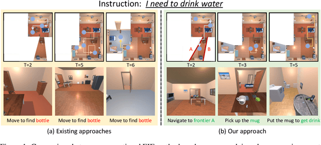 Figure 1 for Embodied Instruction Following in Unknown Environments