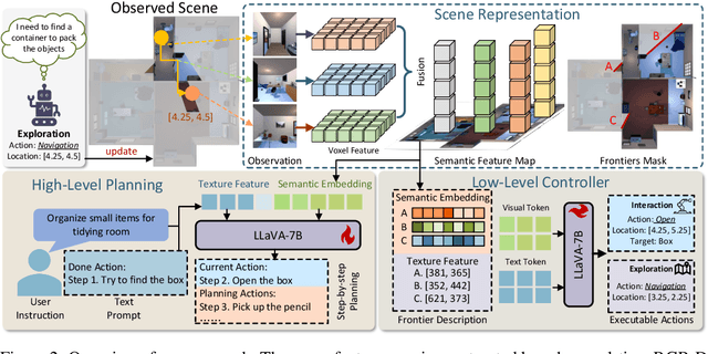 Figure 3 for Embodied Instruction Following in Unknown Environments