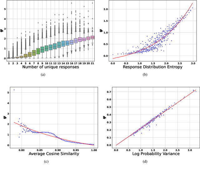 Figure 1 for POSIX: A Prompt Sensitivity Index For Large Language Models