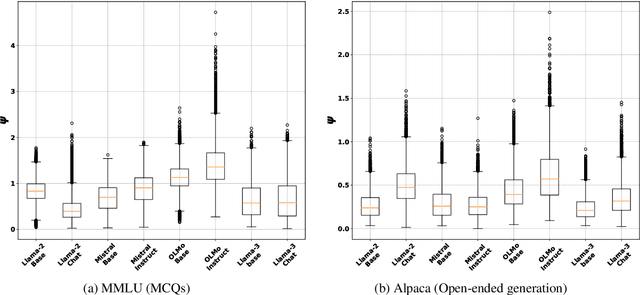 Figure 3 for POSIX: A Prompt Sensitivity Index For Large Language Models