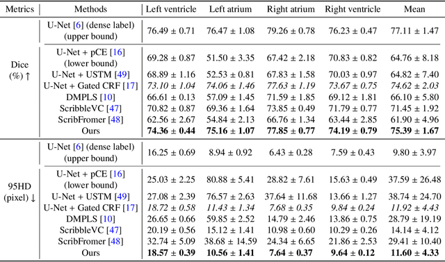 Figure 2 for MambaEviScrib: Mamba and Evidence-Guided Consistency Make CNN Work Robustly for Scribble-Based Weakly Supervised Ultrasound Image Segmentation