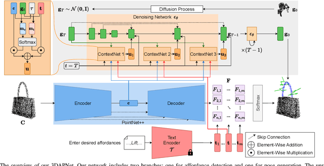 Figure 3 for Language-Conditioned Affordance-Pose Detection in 3D Point Clouds