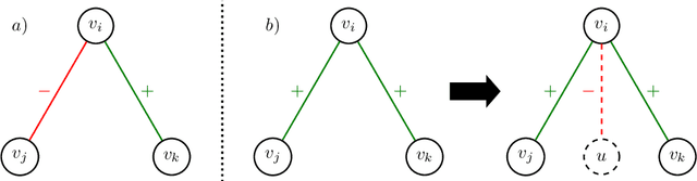 Figure 3 for Whole-Graph Representation Learning For the Classification of Signed Networks