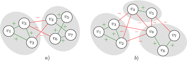 Figure 1 for Whole-Graph Representation Learning For the Classification of Signed Networks