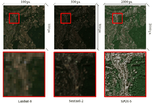 Figure 3 for Cross-sensor self-supervised training and alignment for remote sensing