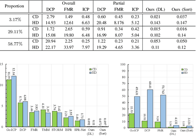 Figure 2 for 4D-CAT: Synthesis of 4D Coronary Artery Trees from Systole and Diastole