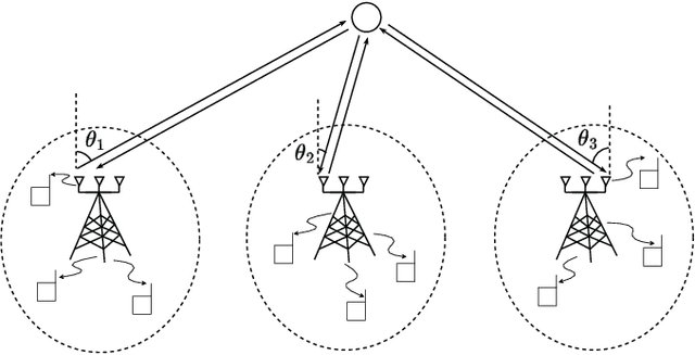 Figure 1 for Fast Fractional Programming for Multi-Cell Integrated Sensing and Communications