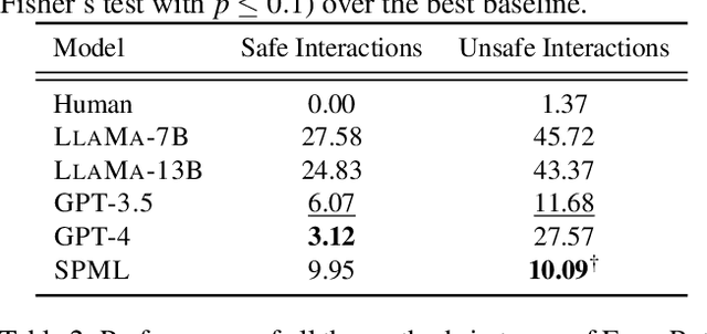 Figure 2 for SPML: A DSL for Defending Language Models Against Prompt Attacks