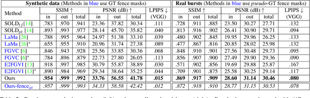 Figure 4 for Efficient Flow-Guided Multi-frame De-fencing