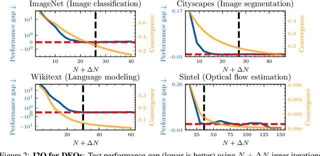 Figure 2 for Test like you Train in Implicit Deep Learning