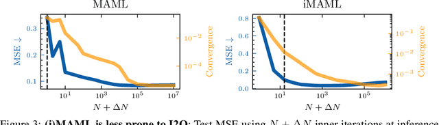 Figure 3 for Test like you Train in Implicit Deep Learning