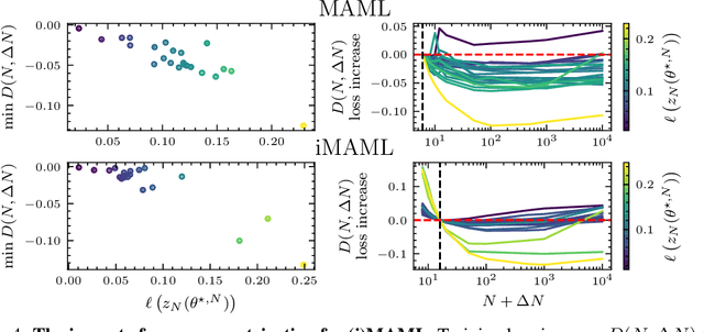 Figure 4 for Test like you Train in Implicit Deep Learning