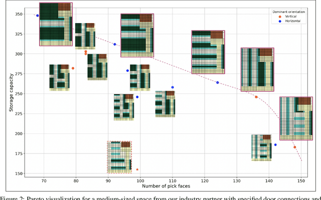 Figure 2 for A Novel Framework for Automated Warehouse Layout Generation