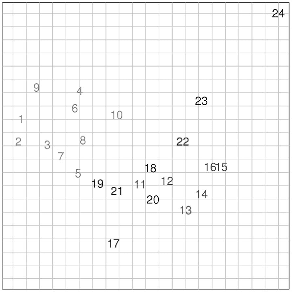 Figure 1 for A Computational Approach to Style in American Poetry