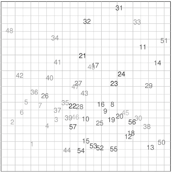 Figure 2 for A Computational Approach to Style in American Poetry