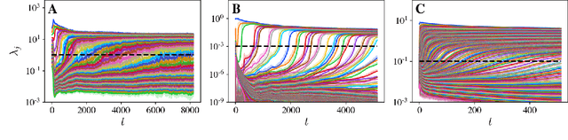 Figure 3 for On the stepwise nature of self-supervised learning