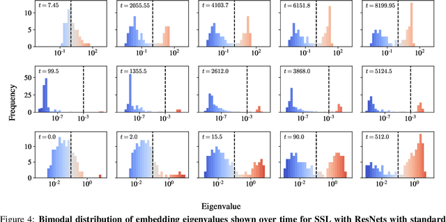 Figure 4 for On the stepwise nature of self-supervised learning