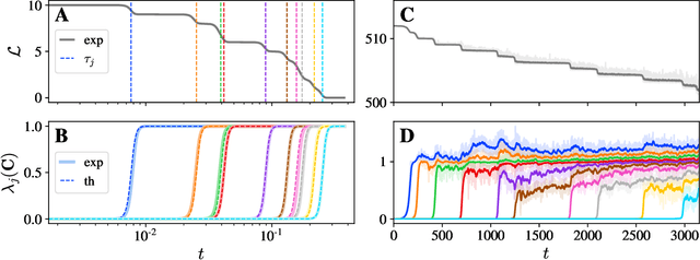 Figure 1 for On the stepwise nature of self-supervised learning