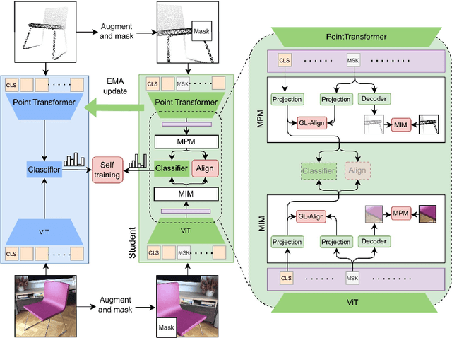 Figure 3 for Cross-Modal Self-Training: Aligning Images and Pointclouds to Learn Classification without Labels