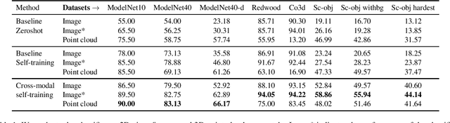 Figure 2 for Cross-Modal Self-Training: Aligning Images and Pointclouds to Learn Classification without Labels