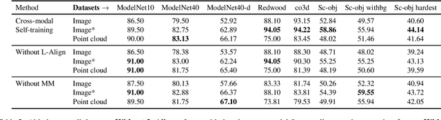 Figure 4 for Cross-Modal Self-Training: Aligning Images and Pointclouds to Learn Classification without Labels