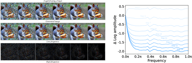 Figure 2 for FreeU: Free Lunch in Diffusion U-Net