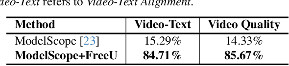 Figure 3 for FreeU: Free Lunch in Diffusion U-Net