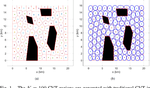 Figure 1 for SwarmCVT: Centroidal Voronoi Tessellation-Based Path Planning for Very-Large-Scale Robotics