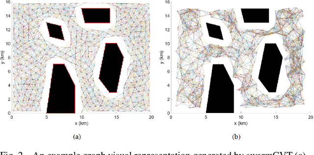 Figure 2 for SwarmCVT: Centroidal Voronoi Tessellation-Based Path Planning for Very-Large-Scale Robotics