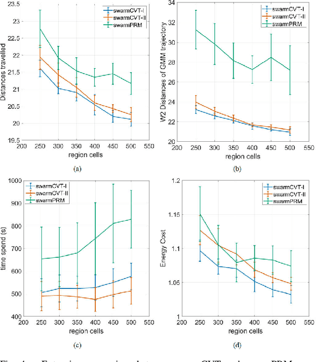 Figure 4 for SwarmCVT: Centroidal Voronoi Tessellation-Based Path Planning for Very-Large-Scale Robotics