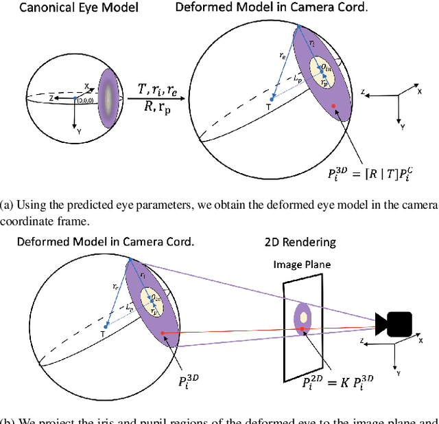 Figure 2 for Model-aware 3D Eye Gaze from Weak and Few-shot Supervisions